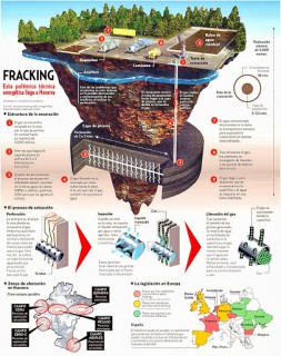 fracking_infografia_DiariodeNoticias