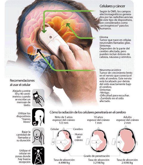 contaminacion-electromagnetica